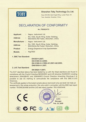 Certificates